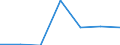Apparent Consumption 22231190 Floor coverings in rolls or in tiles/ and wall or ceiling coverings of plastics (excluding of polymers of vinyl chloride)                                                              /in 1000 Euro /Rep.Cnt: Sweden