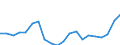 Imports 22231190 Floor coverings in rolls or in tiles/ and wall or ceiling coverings of plastics (excluding of polymers of vinyl chloride)                                                                           /in 1000 Euro /Rep.Cnt: Sweden