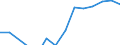 Apparent Consumption 22231190 Floor coverings in rolls or in tiles/ and wall or ceiling coverings of plastics (excluding of polymers of vinyl chloride)                                                               /in 1000 m² /Rep.Cnt: Finland