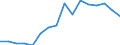 Apparent Consumption 22231190 Floor coverings in rolls or in tiles/ and wall or ceiling coverings of plastics (excluding of polymers of vinyl chloride)                                                             /in 1000 Euro /Rep.Cnt: Finland
