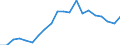 Exports 22231190 Floor coverings in rolls or in tiles/ and wall or ceiling coverings of plastics (excluding of polymers of vinyl chloride)                                                                            /in 1000 m² /Rep.Cnt: Finland