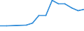 Production sold 22231190 Floor coverings in rolls or in tiles/ and wall or ceiling coverings of plastics (excluding of polymers of vinyl chloride)                                                                    /in 1000 m² /Rep.Cnt: Finland