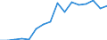 Production sold 22231190 Floor coverings in rolls or in tiles/ and wall or ceiling coverings of plastics (excluding of polymers of vinyl chloride)                                                                  /in 1000 Euro /Rep.Cnt: Finland