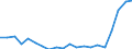 Exports 22231190 Floor coverings in rolls or in tiles/ and wall or ceiling coverings of plastics (excluding of polymers of vinyl chloride)                                                                          /in 1000 Euro /Rep.Cnt: Austria