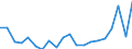 Imports 22231190 Floor coverings in rolls or in tiles/ and wall or ceiling coverings of plastics (excluding of polymers of vinyl chloride)                                                                            /in 1000 m² /Rep.Cnt: Austria