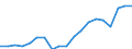 Apparent Consumption 22231300 Plastic reservoirs, tanks, vats, intermediate bulk and similar containers, of a capacity > 300 litres                                                                                    /in 1000 kg /Rep.Cnt: France