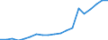 Apparent Consumption 22231950 Builder's fittings and mountings intended for permanent installation of plastics                                                                                                       /in 1000 Euro /Rep.Cnt: France