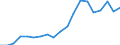 Exports 22231950 Builder's fittings and mountings intended for permanent installation of plastics                                                                                                                    /in 1000 Euro /Rep.Cnt: France