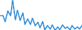 Deutschland insgesamt: Deutschland / Altersgruppen (u6-18m): 18 Jahre und mehr / Wertmerkmal: Empfänger von Leistungen für Bildung und Teilhabe