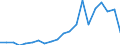 Exports 22292630 Perforated buckets and similar articles used to filter water at the entrance to drains, of plastic                                                                                               /in 1000 kg /Rep.Cnt: Netherlands