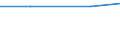 Exporte 22292915 Haarnadeln, Frisiernadeln, Haarklammern, Lockenwickler und ähnliche Waren sowie Teile davon, aus Kunststoffen (ausgenommen Elektrowärmegeräte zur Haarpflege)                              /in 1000 kg /Meldeland: Ver. Königreich