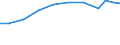 Apparent Consumption 22292990 Other articles of plastics or other materials                                                                                                                                         /in 1000 Euro /Rep.Cnt: Finland