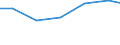 Verkaufte Produktion 22299125 Teile für elektromechanische Haushaltgeräte, Elektrowärmegeräte für den Haushalt, aus Kunststoffen                                                                               /in 1000 Euro /Meldeland: Frankreich