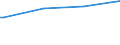 Bundesländer: Schleswig-Holstein / Wohngeldart (2001-2004): Haushalte mit besonderem Mietzuschuss / Wertmerkmal: Haushalte mit Wohngeld