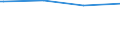 Bundesländer: Hamburg / Wohngeldart (2001-2004): Haushalte mit besonderem Mietzuschuss / Wertmerkmal: Haushalte mit Wohngeld
