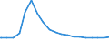 Bundesländer: Schleswig-Holstein / Wohngeldart: Wohngeldrechtliche Teilhaushalte / Haushaltsgröße: Haushalte mit 1 Person / Wertmerkmal: Haushalte mit Wohngeld