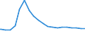 Bundesländer: Schleswig-Holstein / Wohngeldart: Wohngeldrechtliche Teilhaushalte / Haushaltsgröße: Haushalte mit 2 Personen / Wertmerkmal: Haushalte mit Wohngeld