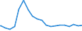 Bundesländer: Schleswig-Holstein / Wohngeldart: Wohngeldrechtliche Teilhaushalte / Haushaltsgröße: Haushalte mit 3 Personen / Wertmerkmal: Haushalte mit Wohngeld