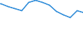 Regierungsbezirke / Statistische Regionen: Schleswig-Holstein / Art des allgemeinen Wohngeldes: Mietzuschuss / Wertmerkmal: Haushalte mit allgemeinem Wohngeld