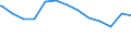 Regierungsbezirke / Statistische Regionen: Braunschweig, Stat. Region / Art des allgemeinen Wohngeldes: Mietzuschuss / Wertmerkmal: Haushalte mit allgemeinem Wohngeld