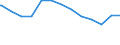Regierungsbezirke / Statistische Regionen: Hannover, Stat. Region / Art des allgemeinen Wohngeldes: Mietzuschuss / Wertmerkmal: Haushalte mit allgemeinem Wohngeld