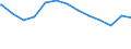 Regierungsbezirke / Statistische Regionen: Lüneburg, Stat. Region / Art des allgemeinen Wohngeldes: Mietzuschuss / Wertmerkmal: Haushalte mit allgemeinem Wohngeld
