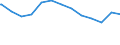 Regierungsbezirke / Statistische Regionen: Weser-Ems, Stat. Region / Art des allgemeinen Wohngeldes: Mietzuschuss / Wertmerkmal: Haushalte mit allgemeinem Wohngeld