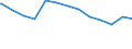 Regierungsbezirke / Statistische Regionen: Bremen / Art des allgemeinen Wohngeldes: Mietzuschuss / Wertmerkmal: Haushalte mit allgemeinem Wohngeld