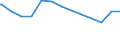 Regierungsbezirke / Statistische Regionen: Düsseldorf, Regierungsbezirk / Art des allgemeinen Wohngeldes: Mietzuschuss / Wertmerkmal: Haushalte mit allgemeinem Wohngeld