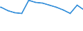 Regierungsbezirke / Statistische Regionen: Gießen, Regierungsbezirk / Art des allgemeinen Wohngeldes: Mietzuschuss / Wertmerkmal: Haushalte mit allgemeinem Wohngeld