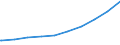 Altersgruppen (u15-95m): 75 bis unter 80 Jahre / Art der Versorgung von Pflegebed?rftigen: Versorgung in Heimen teilstation?r / Deutschland insgesamt: Deutschland / Wertmerkmal: Pflegebed?rftige