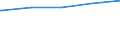 Kreise und kreisfreie Städte: Städteregion Aachen (einschl. Stadt Aachen) / Typ der Pflegeeinrichtung: ambulant / Wertmerkmal: Pflegedienste