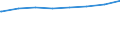 Regierungsbezirke / Statistische Regionen: Schleswig-Holstein / Typ der Pflegeeinrichtung: ambulant / Wertmerkmal: Pflegedienste