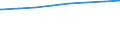 Regierungsbezirke / Statistische Regionen: Braunschweig, Stat. Region / Typ der Pflegeeinrichtung: ambulant / Wertmerkmal: Pflegedienste
