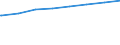 Regierungsbezirke / Statistische Regionen: Hannover, Stat. Region / Typ der Pflegeeinrichtung: ambulant / Wertmerkmal: Pflegedienste