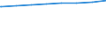 Regierungsbezirke / Statistische Regionen: Lüneburg, Stat. Region / Typ der Pflegeeinrichtung: ambulant / Wertmerkmal: Pflegedienste
