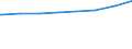 Regierungsbezirke / Statistische Regionen: Düsseldorf, Regierungsbezirk / Typ der Pflegeeinrichtung: ambulant / Wertmerkmal: Pflegedienste