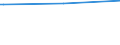Regierungsbezirke / Statistische Regionen: Braunschweig, Stat. Region / Wertmerkmal: Pflegebedürftige