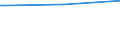 Regierungsbezirke / Statistische Regionen: Köln, Regierungsbezirk / Wertmerkmal: Pflegebedürftige