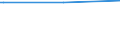 Regierungsbezirke / Statistische Regionen: Münster, Regierungsbezirk / Wertmerkmal: Pflegebedürftige