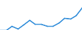 Früheres Bundesgebiet / Neue Länder: Neue Länder / Art der Hilfe: Hilfe zur Erziehung § 27 SGB VIII / Geschlecht: weiblich / Migrationshintergrund: Mit Migrationshintergrund / Wertmerkmal: Am 31.12. bestehende erzieher. Hilfen/Beratungen