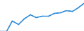 Früheres Bundesgebiet / Neue Länder: Neue Länder / Art der Hilfe: Hilfe zur Erziehung § 27 SGB VIII / Geschlecht: weiblich / Migrationshintergrund: Ohne Migrationshintergrund / Wertmerkmal: Am 31.12. bestehende erzieher. Hilfen/Beratungen