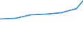 Regierungsbezirke / Statistische Regionen: Braunschweig, Stat. Region / Art der Jugendhilfeeinrichtung: Hilfe z. Erziehung u. Hilfe f. junge Volljährige / Wertmerkmal: Tätige Personen