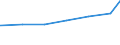 Regierungsbezirke / Statistische Regionen: Hannover, Stat. Region / Art der Jugendhilfeeinrichtung: Hilfe z. Erziehung u. Hilfe f. junge Volljährige / Wertmerkmal: Tätige Personen