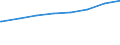Regierungsbezirke / Statistische Regionen: Braunschweig, Stat. Region / Art der Kindertagesbetreuung: Tagespflege / Altersgruppe (unter 3, 3-6, 6-14): unter 3 Jahre / Wertmerkmal: Betreute Kinder