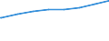 Regierungsbezirke / Statistische Regionen: Hannover, Stat. Region / Art der Kindertagesbetreuung: Tagespflege / Altersgruppe (unter 3, 3-6, 6-14): unter 3 Jahre / Wertmerkmal: Betreute Kinder