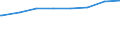 Regierungsbezirke / Statistische Regionen: Lüneburg, Stat. Region / Art der Kindertagesbetreuung: Tagespflege / Altersgruppe (unter 3, 3-6, 6-14): unter 3 Jahre / Wertmerkmal: Betreute Kinder