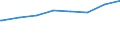 Regierungsbezirke / Statistische Regionen: Weser-Ems, Stat. Region / Art der Kindertagesbetreuung: Tagespflege / Altersgruppe (unter 3, 3-6, 6-14): unter 3 Jahre / Wertmerkmal: Betreute Kinder