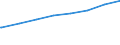 Regierungsbezirke / Statistische Regionen: Düsseldorf, Regierungsbezirk / Art der Kindertagesbetreuung: Tagespflege / Altersgruppe (unter 3, 3-6, 6-14): unter 3 Jahre / Wertmerkmal: Betreute Kinder