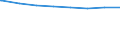 Regierungsbezirke / Statistische Regionen: Braunschweig, Stat. Region / Gesamtregelleistung (ALG II/Sozialgeld) n.d.SGB II: erwerbsf. Leistungsb. (Arbeitslosengeld II) / Wertmerkmal: Empfänger von sozialen Mindestsicherungsleistungen